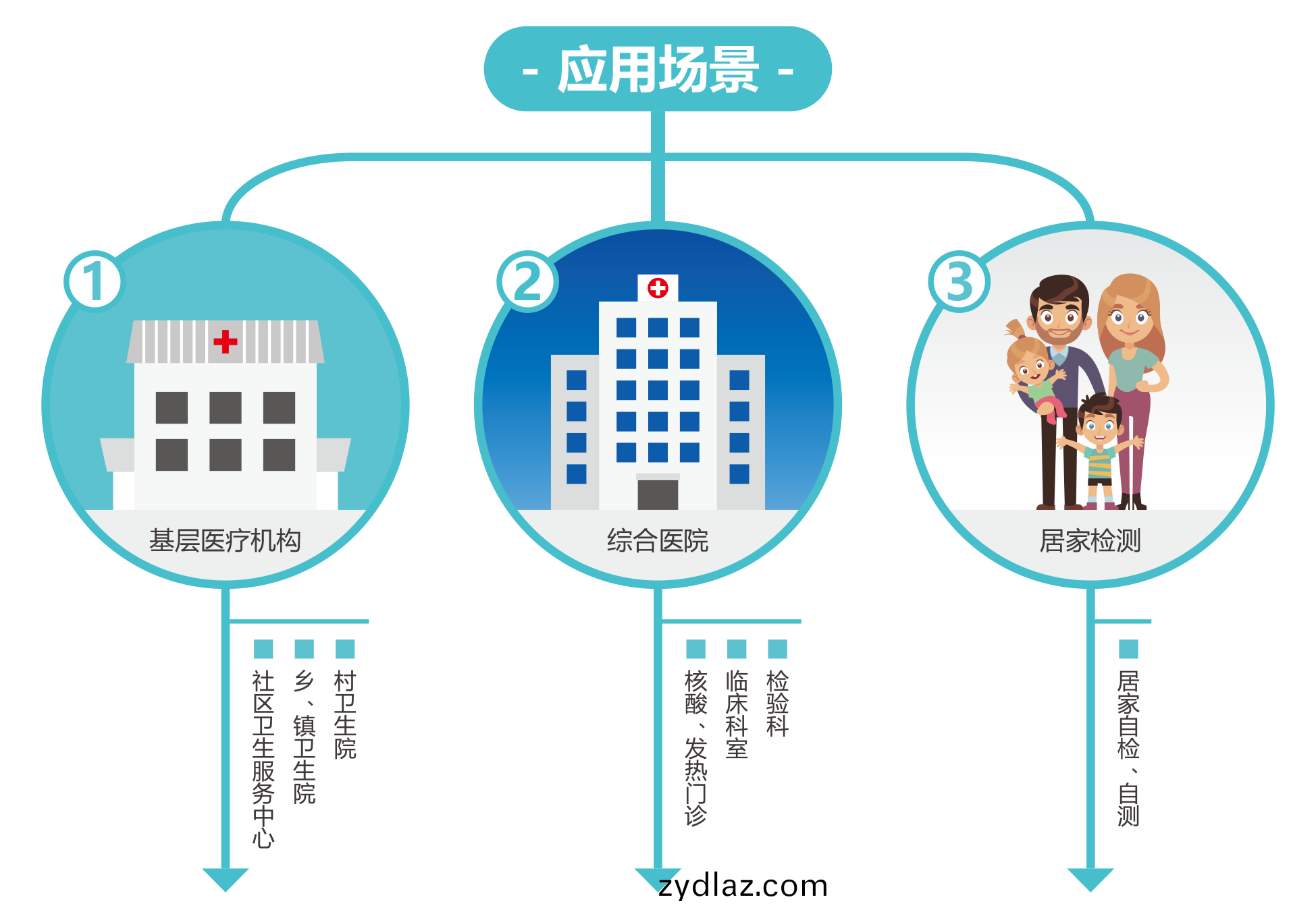 廣州藍(lan)勃 | 新冠(guan)抗原檢(jian)測解(jie)決方(fang)案(an)